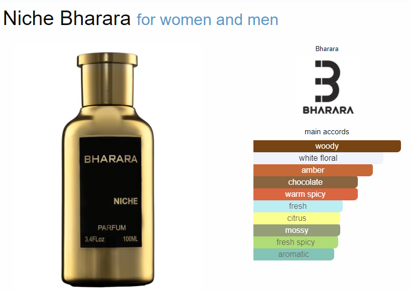 This fragrance indulges you into citrusy juniper berries on the top blended with sensual jasmine, seductive chocolate &amp; fresh fir balsam leaving sensual amber wood &amp; moss to linger on your skin.