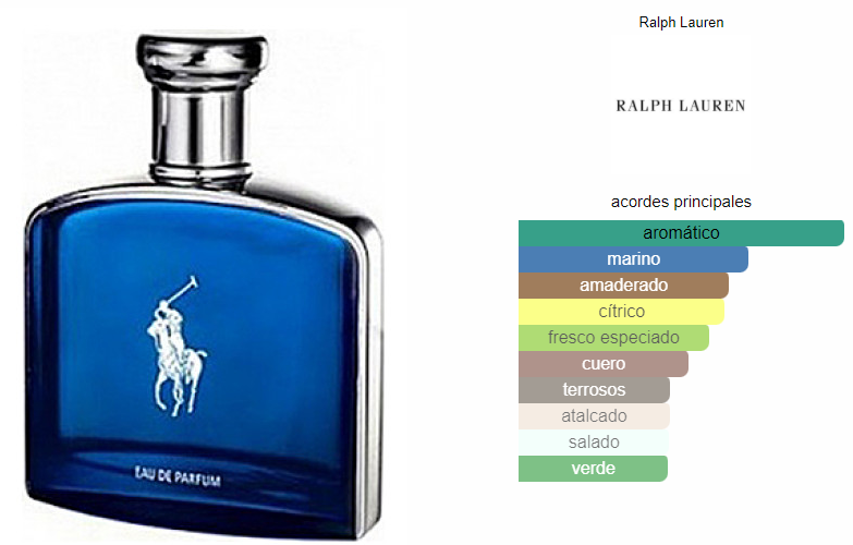 Ralph Lauren Polo Blue For Men Eau De Parfum 4.2 Oz Redbagstores